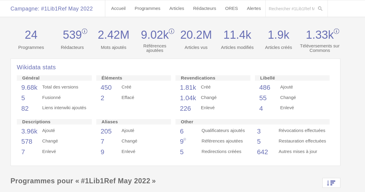 FireShot Capture 133 - Programmes pour « #1Lib1Ref May 2022 » — Programs & Events Dashboard_ - outreachdashboard.wmflabs.org